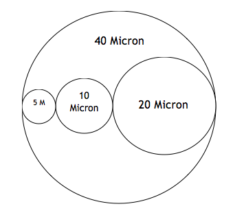 Micron Rating 